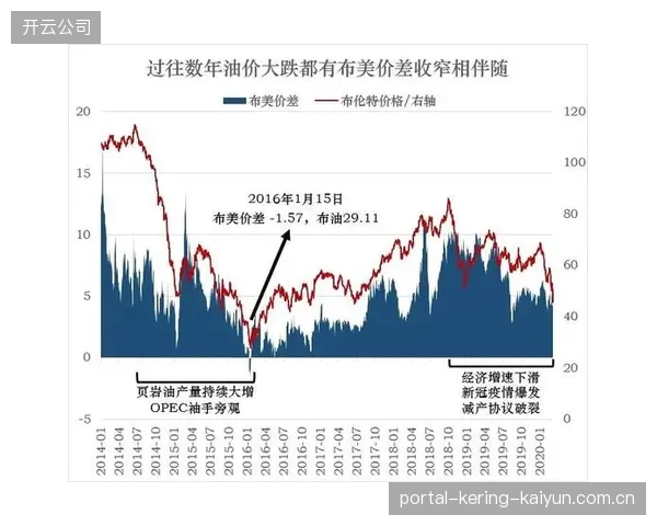 冬窗套利的道德边界与行业自律呼唤